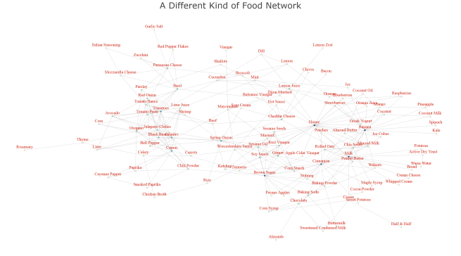 food network final